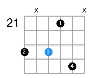 C#m9 Chord